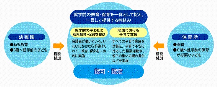 認定こども園概要
