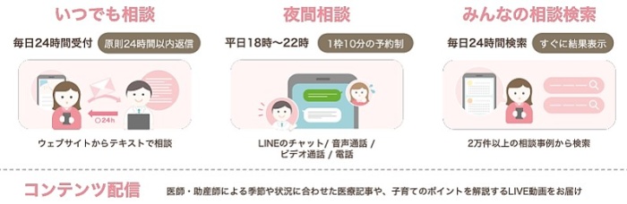 相談方法