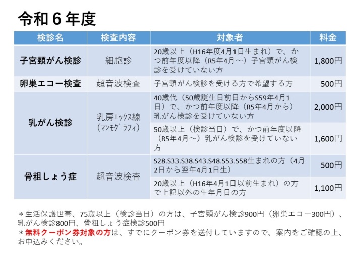 健診項目・料金・対象